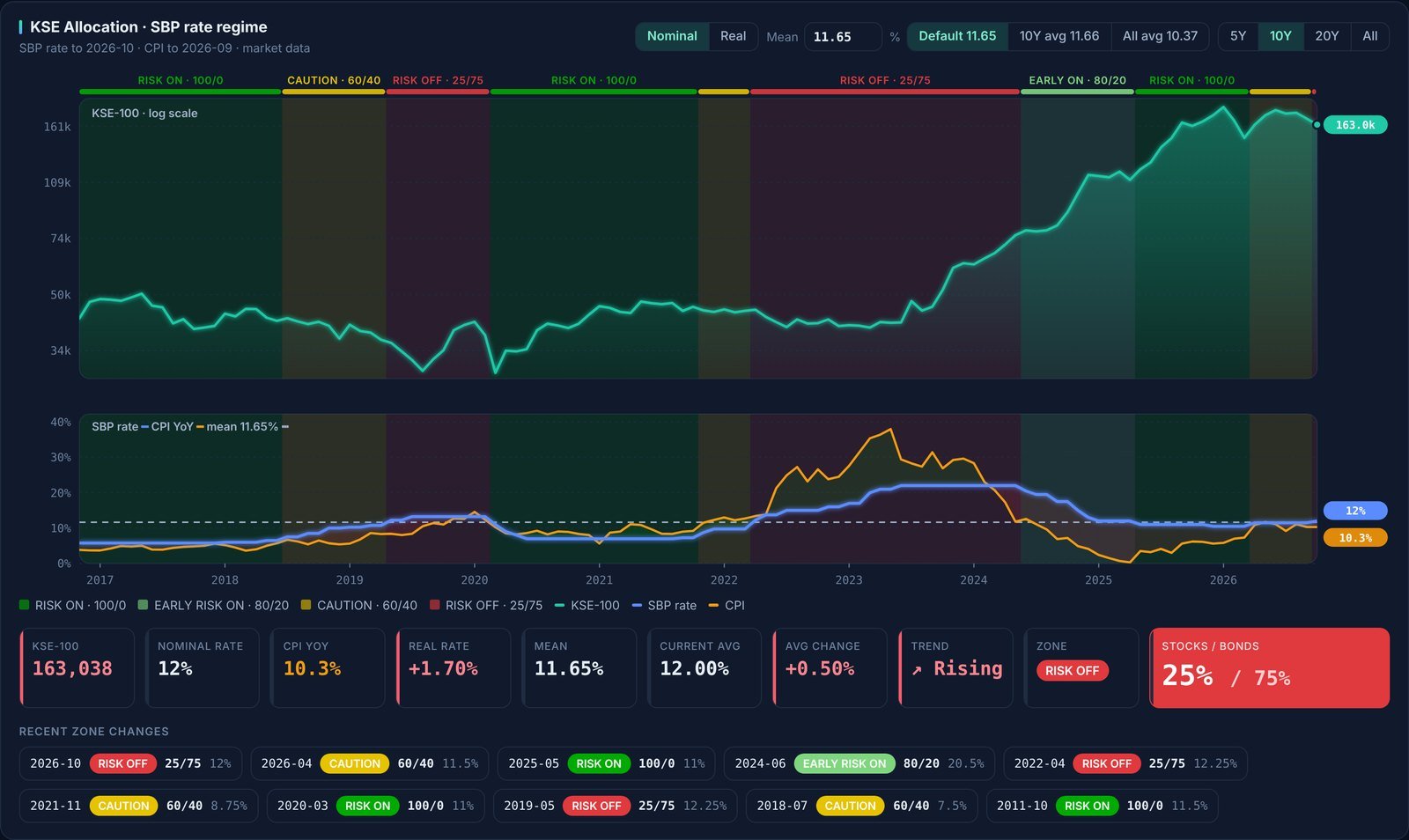 KSE Allocation tool in Market Pulse Hub