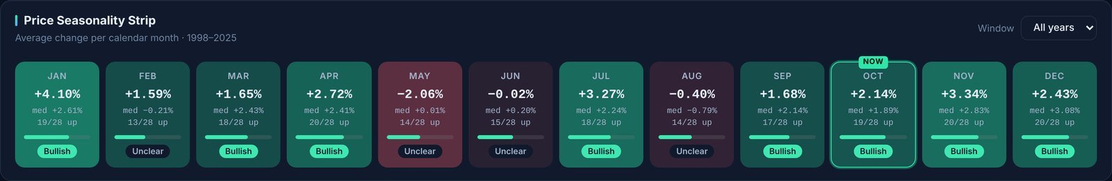 KSE-100 monthly seasonality strip