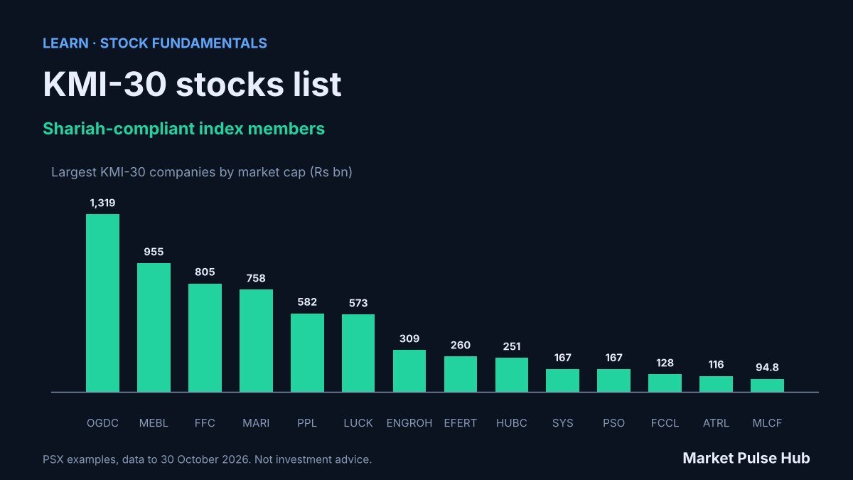 KMI-30 stocks list: PSX data