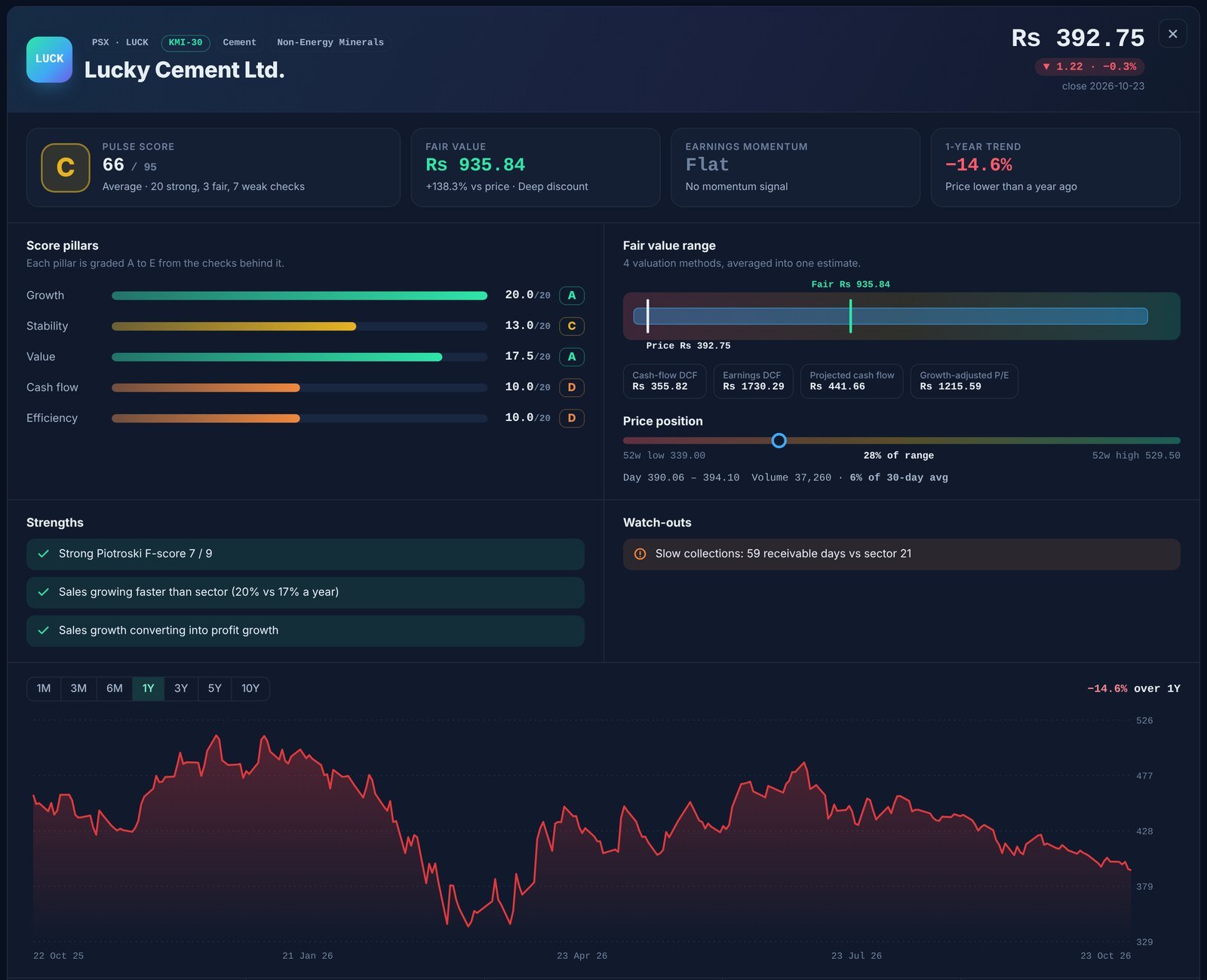 Example PSX company page