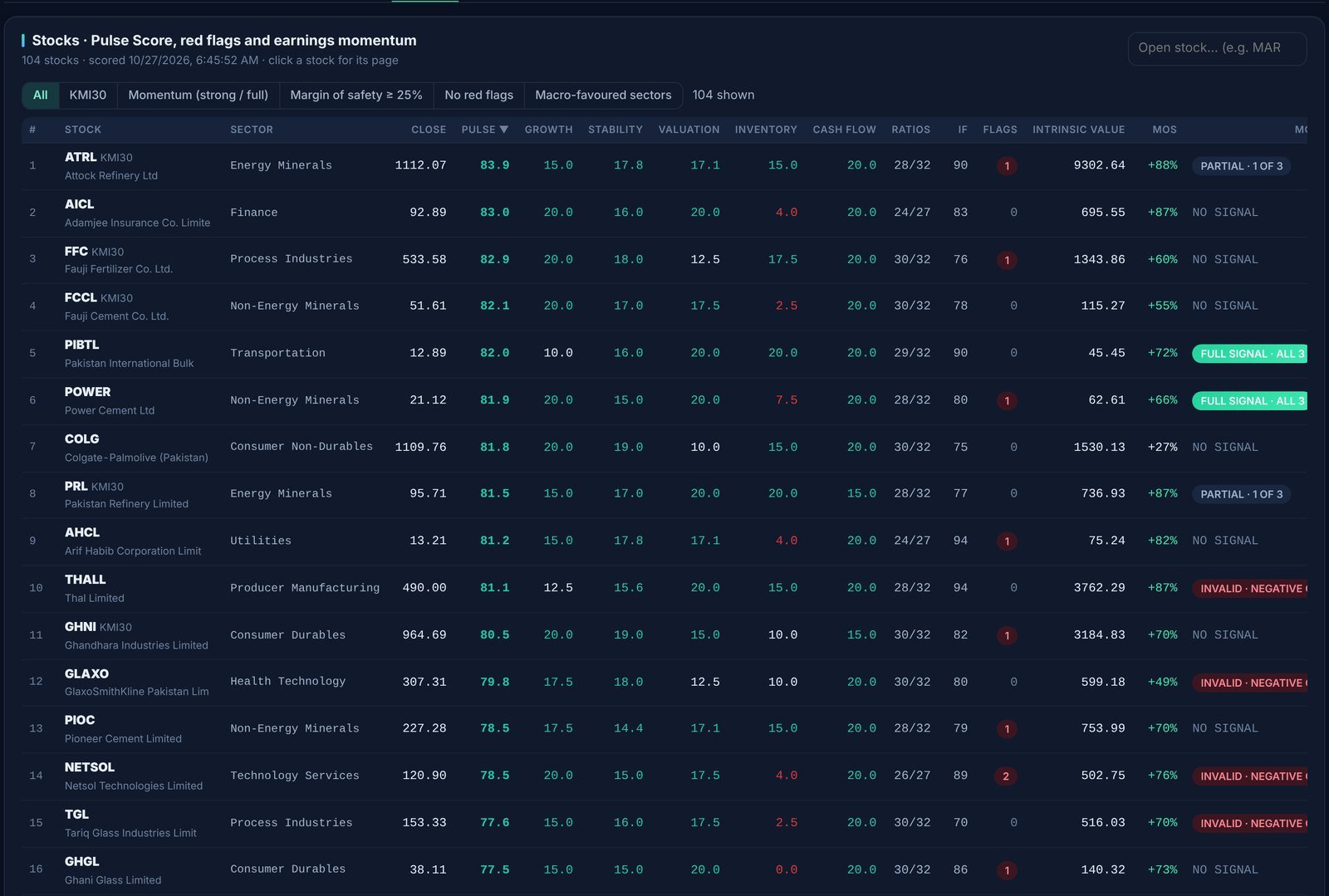 PSX stock screener ranked by Pulse Score