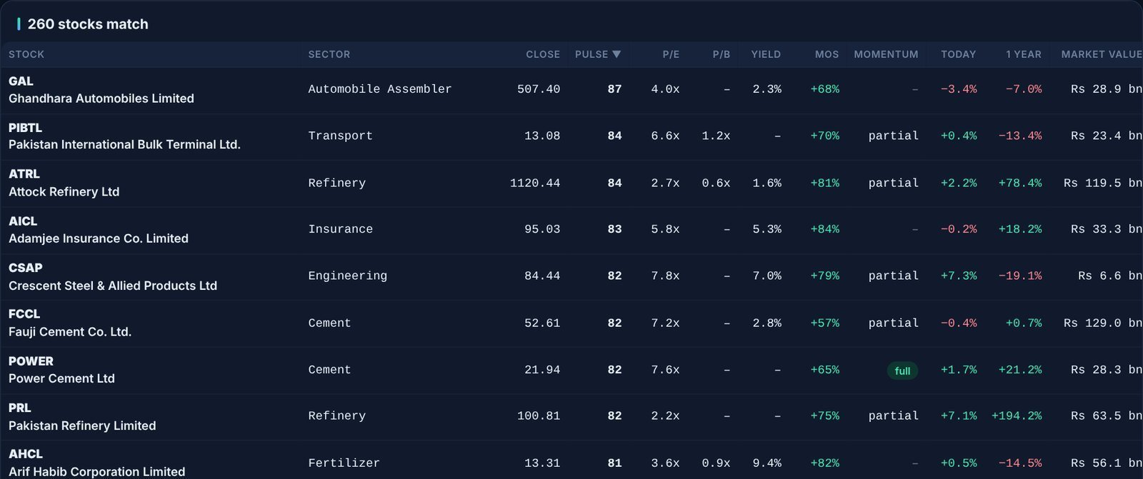 The screener results table sorted by Pulse Score