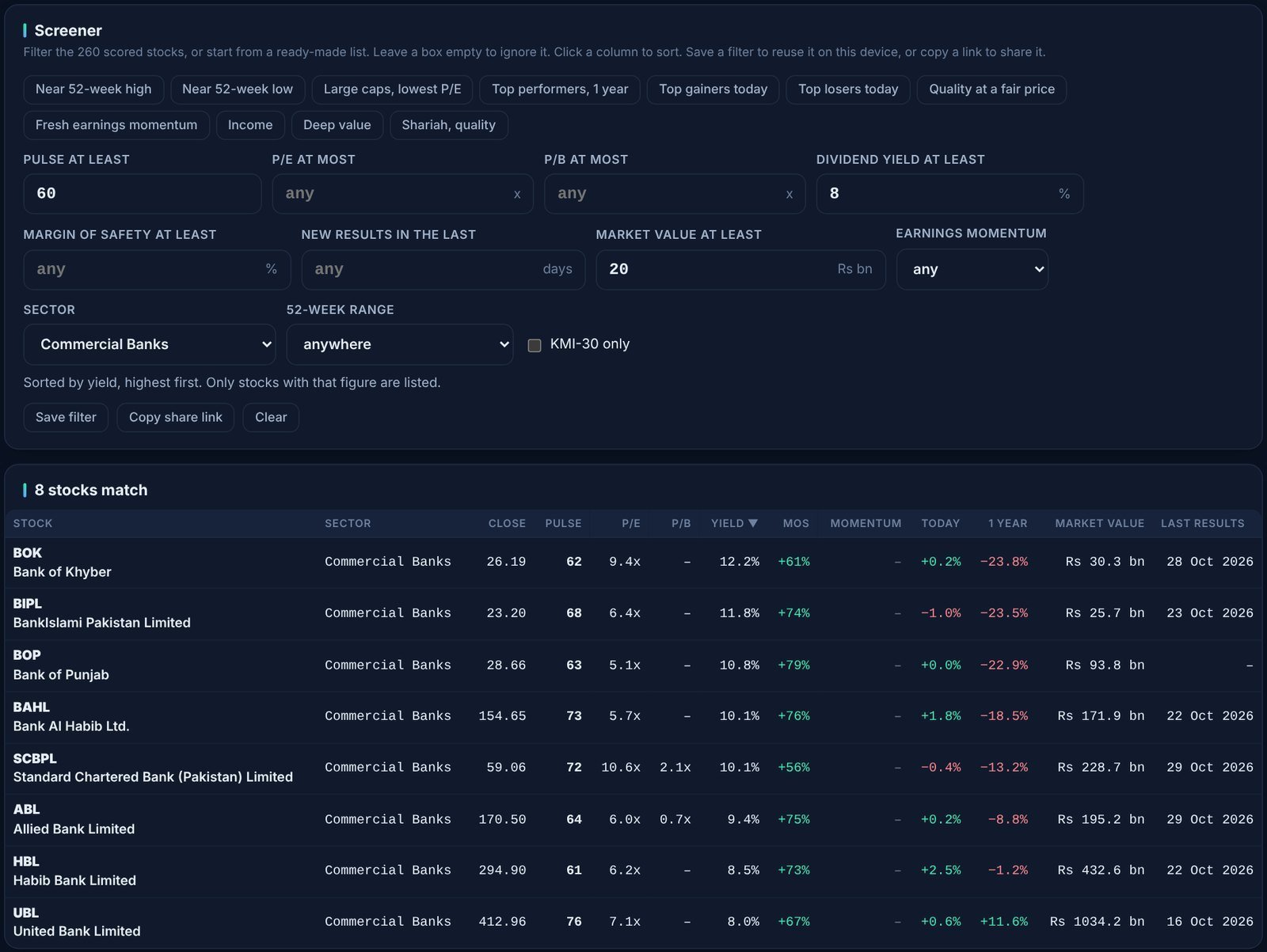 Screen narrowed to commercial banks and sorted by dividend yield
