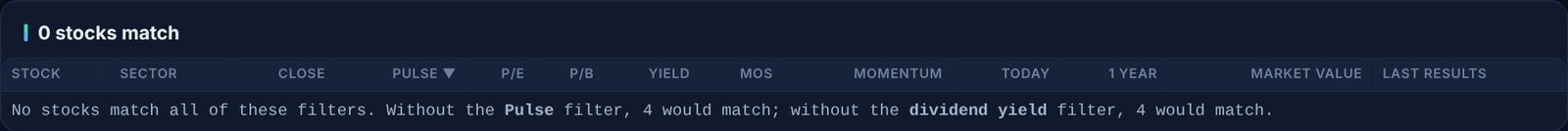 The screener explaining which filter to loosen when no stocks match