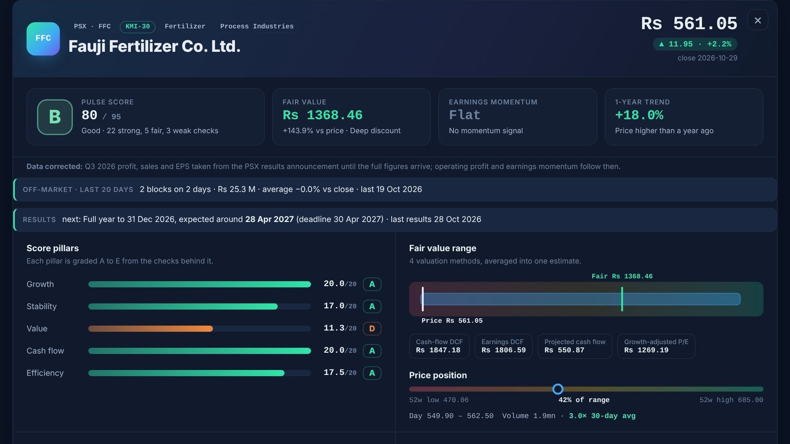 A stock page opened from the screener