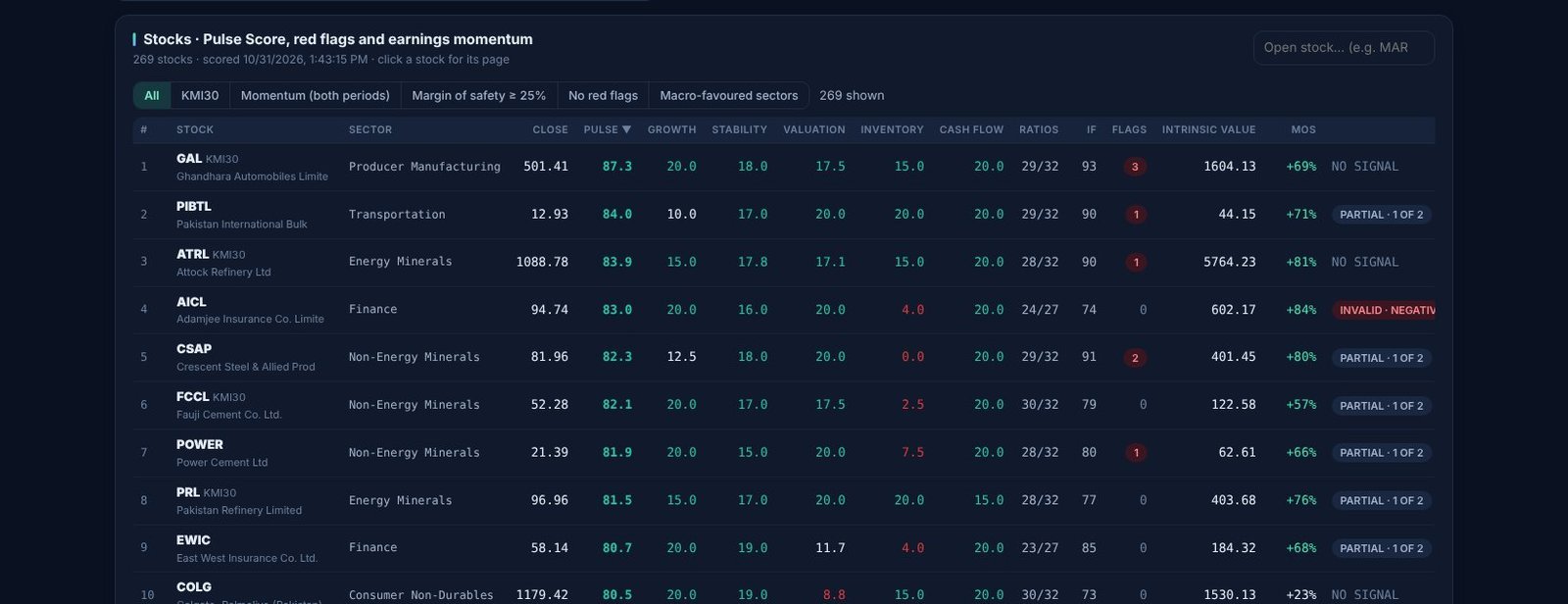 The Stocks list ranked by Pulse Score