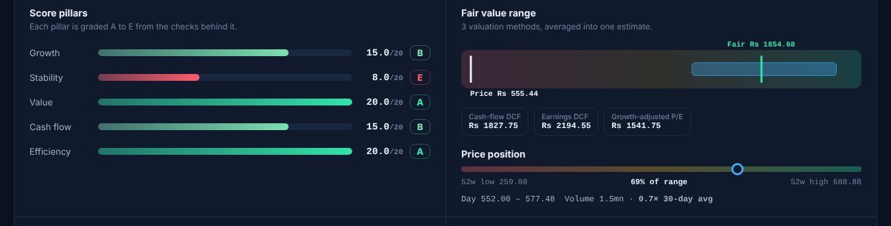 Score pillars, fair value range and price position