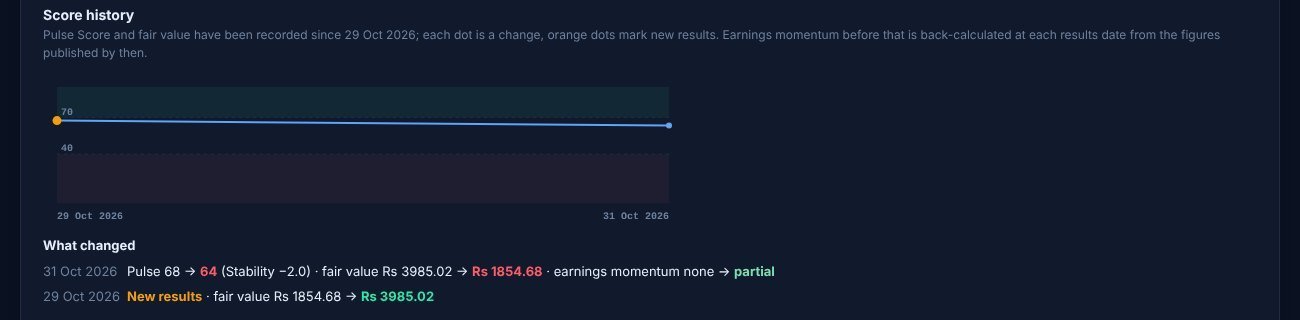 Score history and What changed