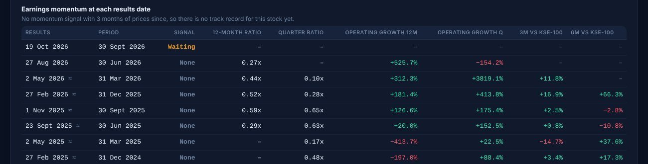 Earnings momentum at each results date