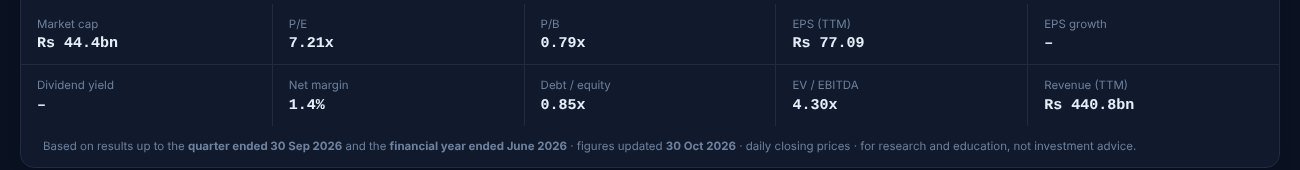 Key figures