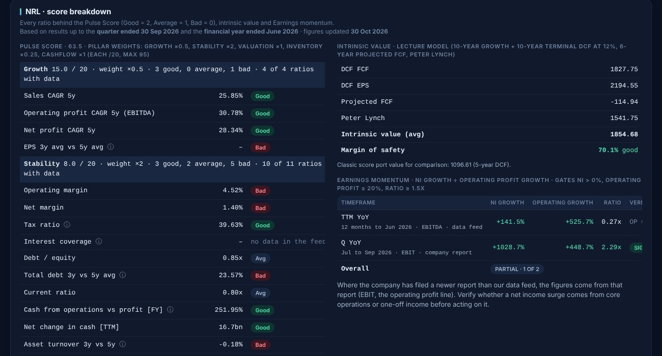 Pulse Score breakdown by ratio